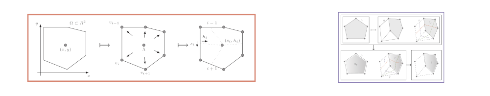 Applications of blending splines in interactive geometric modeling