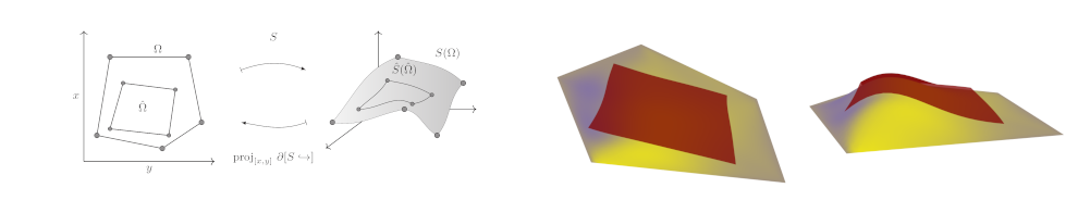 Applications of blending splines in interactive geometric modeling