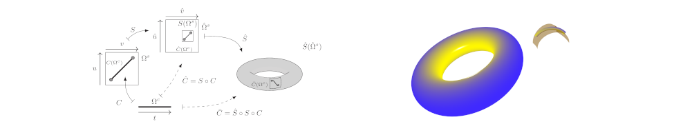 Applications of blending splines in interactive geometric modeling