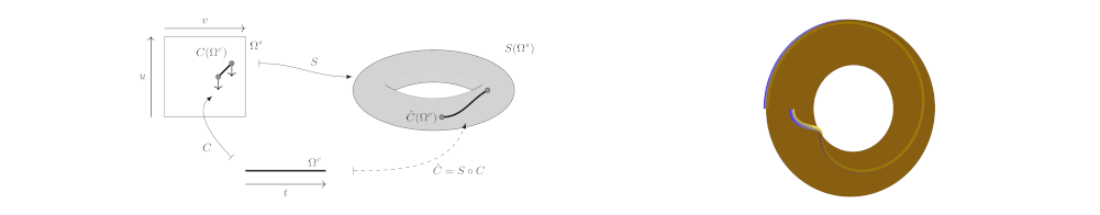Applications of blending splines in interactive geometric modeling